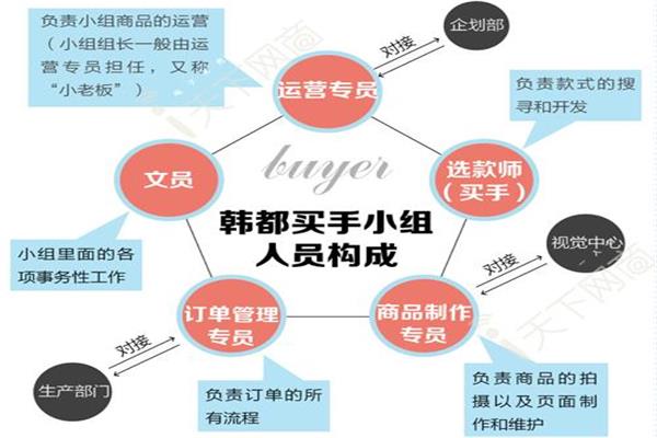 韓都衣舍公開轉(zhuǎn)讓說明書的意義