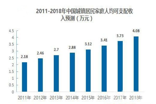 2018年1300億規模，智能家居將步入快速拓展期