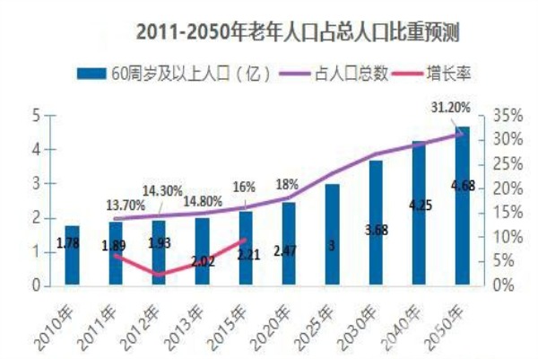 2018年1300億規模，智能家居將步入快速拓展期