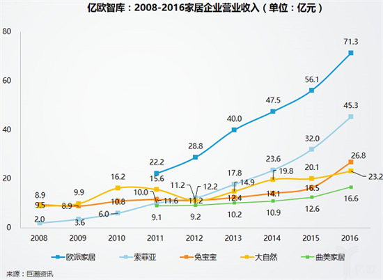 2017第十九屆中國（廣州）國際建筑裝飾博覽會（以下稱建博會）如期而至，38萬平方米展覽面積，2500多家參展企業(yè)，85萬展會入場人次，50多場活動與研討會，無疑成為7月整個家居建材行業(yè)最大的焦點，而與往常稍有區(qū)別的是今年建博會展館主題聚焦智能、定制、系統(tǒng)、設(shè)計四大要素，定制家居、大家居等展館倍受矚目。