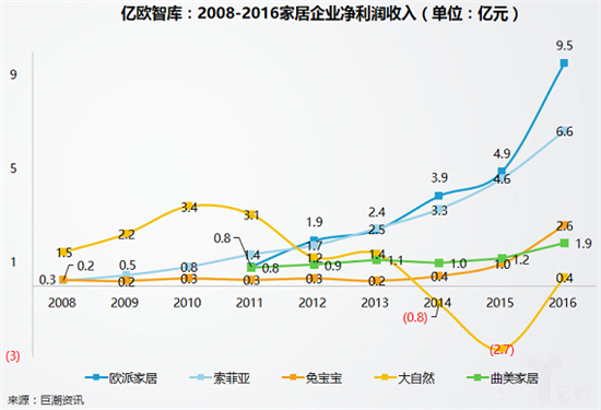 2017第十九屆中國（廣州）國際建筑裝飾博覽會（以下稱建博會）如期而至，38萬平方米展覽面積，2500多家參展企業(yè)，85萬展會入場人次，50多場活動與研討會，無疑成為7月整個家居建材行業(yè)最大的焦點，而與往常稍有區(qū)別的是今年建博會展館主題聚焦智能、定制、系統(tǒng)、設(shè)計四大要素，定制家居、大家居等展館倍受矚目。