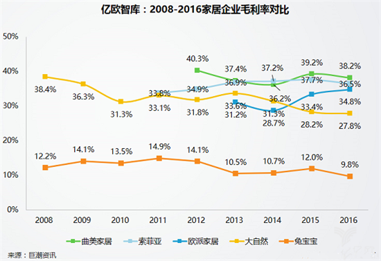 2017第十九屆中國（廣州）國際建筑裝飾博覽會（以下稱建博會）如期而至，38萬平方米展覽面積，2500多家參展企業(yè)，85萬展會入場人次，50多場活動與研討會，無疑成為7月整個家居建材行業(yè)最大的焦點，而與往常稍有區(qū)別的是今年建博會展館主題聚焦智能、定制、系統(tǒng)、設(shè)計四大要素，定制家居、大家居等展館倍受矚目。