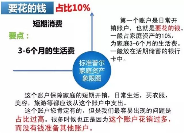 可怕的“窮人思維”，世界上最牛的家庭資產配置！