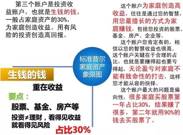 可怕的“窮人思維”，世界上最牛的家庭資產配置！