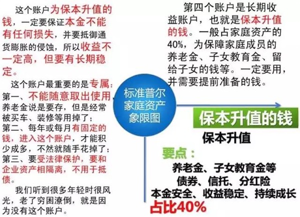 可怕的“窮人思維”，世界上最牛的家庭資產配置！