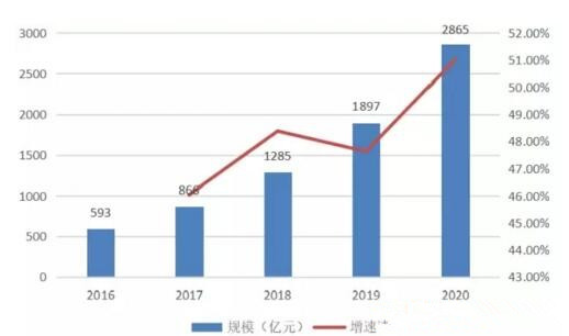 智能家居市場暗流涌動 距離爆發(fā)期還有多久