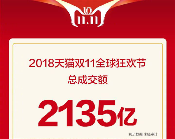 從數據到服務，大自然家居完勝雙11營銷考驗“狠完美”！