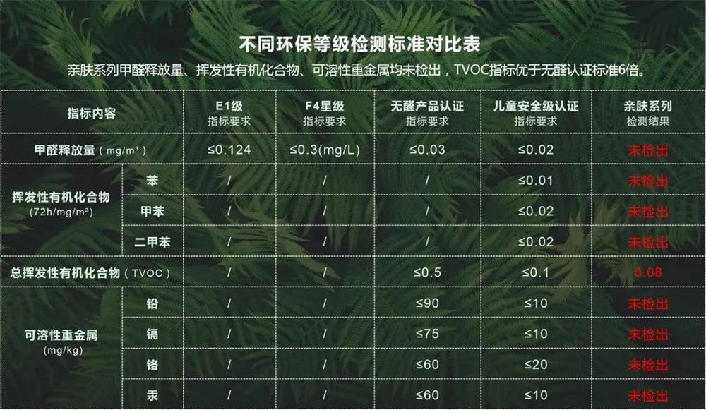 家居網(wǎng)鏈生活家地板：全新國(guó)標(biāo)無(wú)醛級(jí)ENF重磅登場(chǎng)