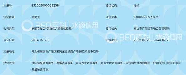 廊坊市旭翼經(jīng)濟(jì)信息咨詢服務(wù)