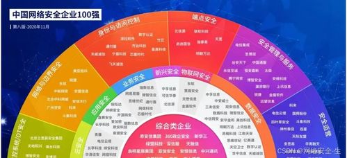 黑客入門指南 服務(wù)器租賃自學(xué)筆記