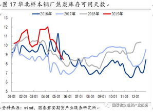 焦炭供需過剩矛盾累積，價格中樞下移成定局——橡膠制品視角下的市場聯動分析